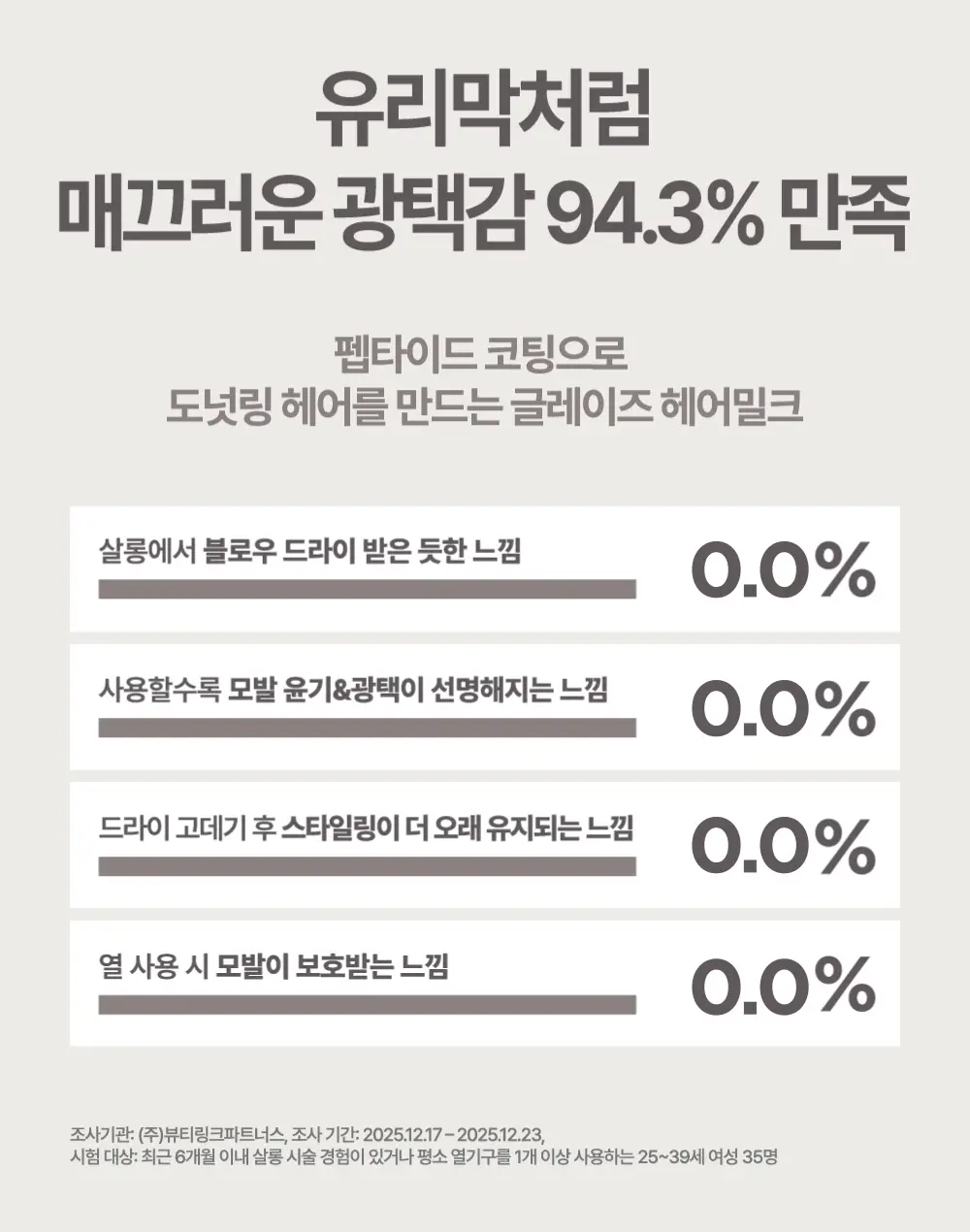 [노워시/열보호] 미쟝센 살롱10 펩타이드 리페어 헤어밀크150ML 기획 (+50ML 증정) 상세페이지 5